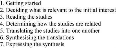 ‘In an otherwise limitless world, I was sure of my limit.’† Experiencing Anorexia Nervosa: A phenomenological metasynthesis